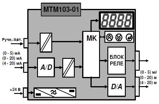 Структурная схема задатчиков МТМ-103-01