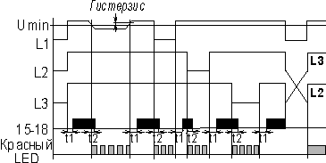 Диаграмма работы реле ЕЛ-21Н