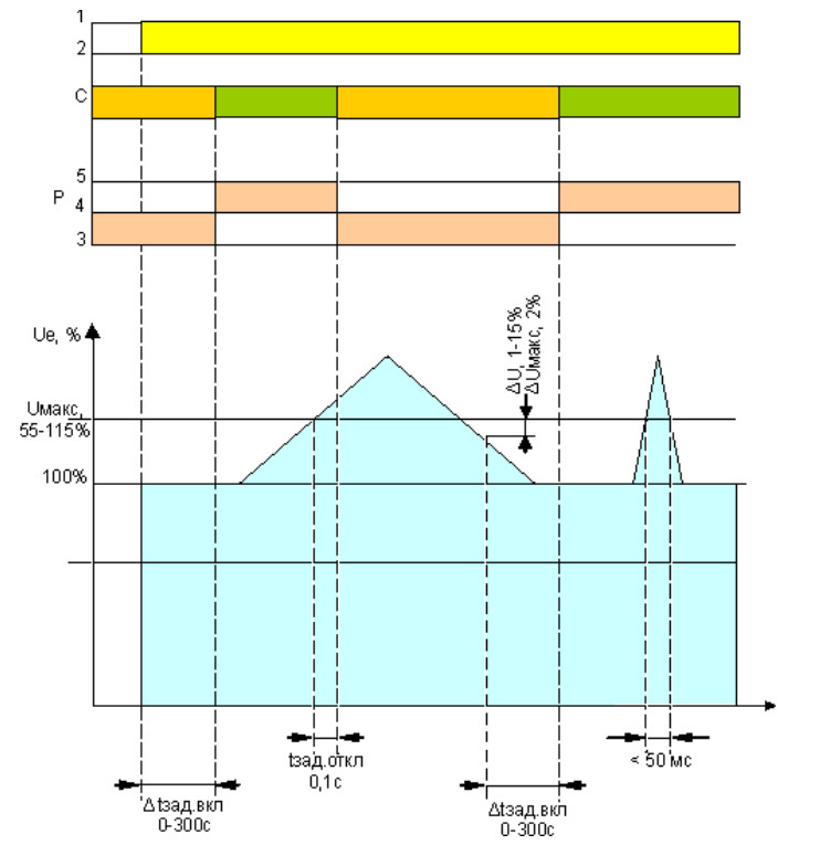 Функциональная диаграмма работы реле НЛ-18-1