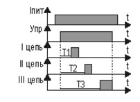 Функциональная диаграмма работы ВЛ-104, ВЛ-104А