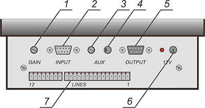 Рис.3. Внешний вид задней панели пульта оператора ЦП01-6