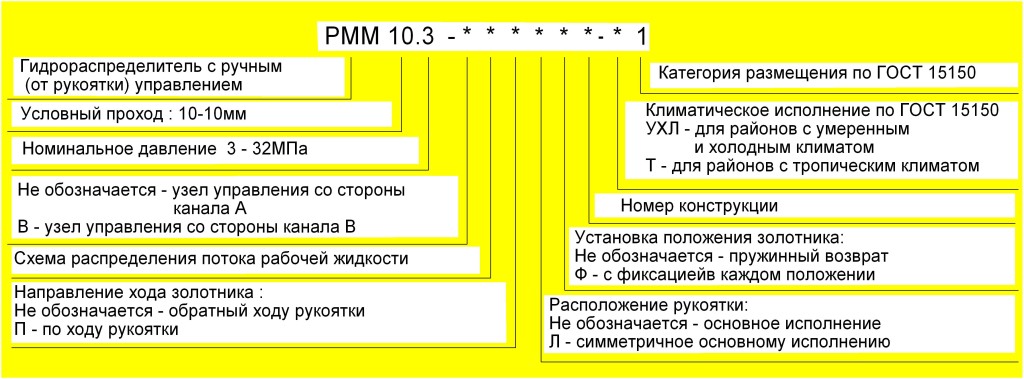 Структура обозначения гидрораспределителя РММ 10.3-В44Ф
