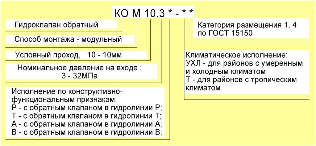 Схема условного обозначения клапанов КОМ 6.3, КОМ 10.3