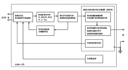 Схема электрическая функциональная испытательной установки СНЧ-25